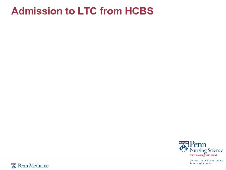 Admission to LTC from HCBS 