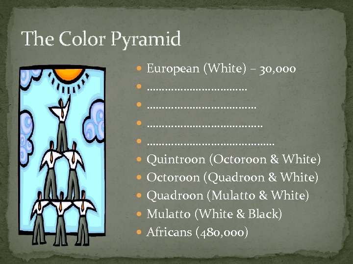 The Color Pyramid European (White) – 30, 000 ……………………………… ………………. . ………………… Quintroon (Octoroon