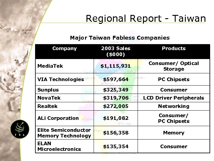 Regional Report - Taiwan Major Taiwan Fabless Companies Company 2003 Sales ($000) Products $1,