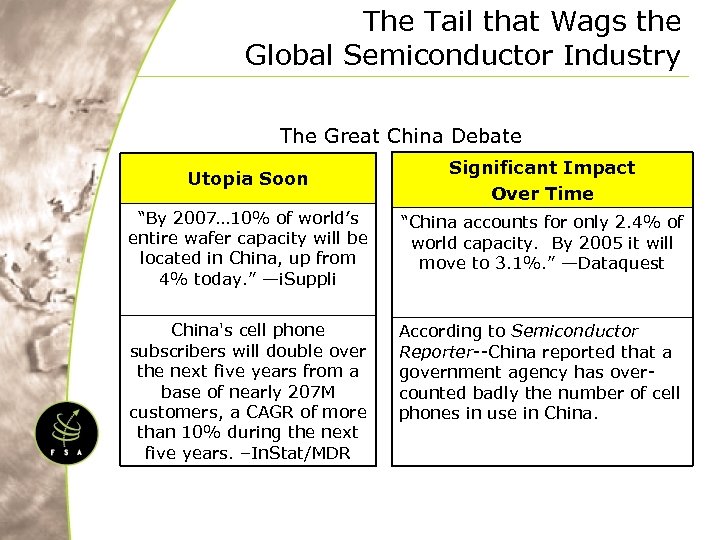 The Tail that Wags the Global Semiconductor Industry The Great China Debate Utopia Soon