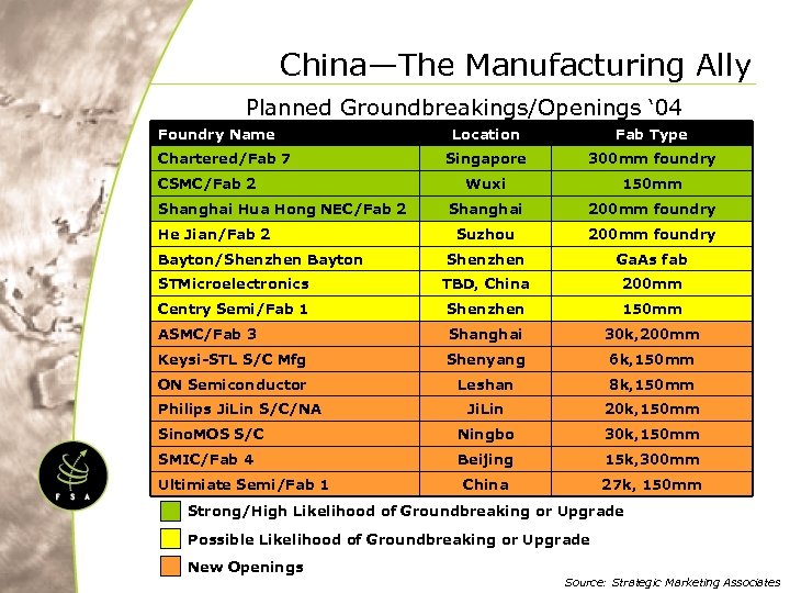 China—The Manufacturing Ally Planned Groundbreakings/Openings ‘ 04 Foundry Name Location Fab Type Singapore 300