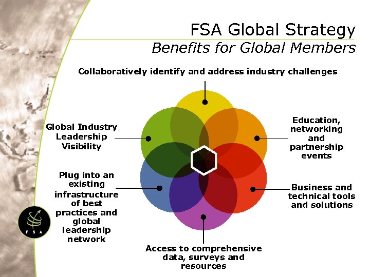 FSA Global Strategy Benefits for Global Members Collaboratively identify and address industry challenges Education,