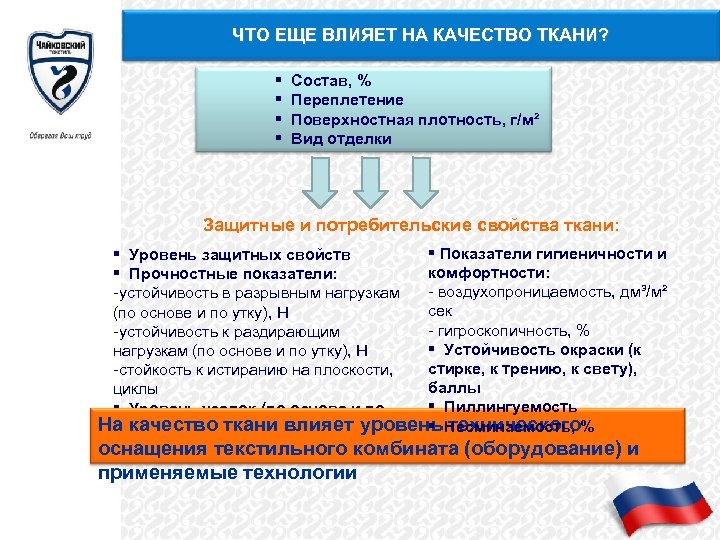ЧТО ЕЩЕ ВЛИЯЕТ НА КАЧЕСТВО ТКАНИ? § Состав, % § Переплетение § Поверхностная плотность,