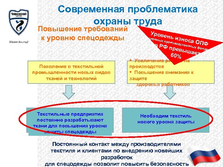 Увеличение требований. Риск-ориентированный подход в охране труда. Рискоориентированный подход в охране труда. Риск-ориентированный подход в охране труда на предприятии. Риск-ориентированного подхода в охране труда-это.