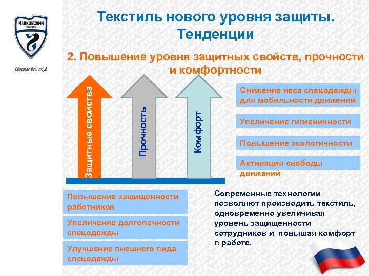 Текстиль нового уровня защиты. Тенденции Повышение защищенности работников Увеличение долговечности спецодежды Улучшение внешнего вида