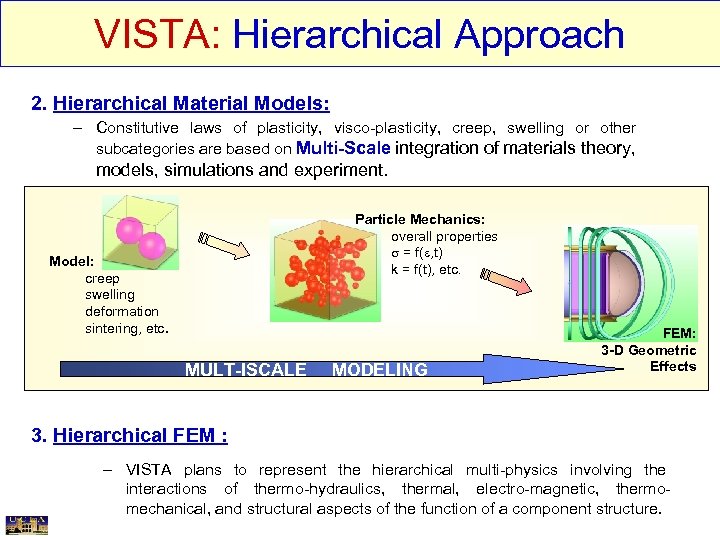 VISTA: Hierarchical Approach 2. Hierarchical Material Models: – Constitutive laws of plasticity, visco-plasticity, creep,