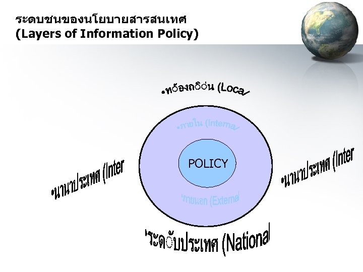 ระดบชนของนโยบายสารสนเทศ (Layers of Information Policy) POLICY 
