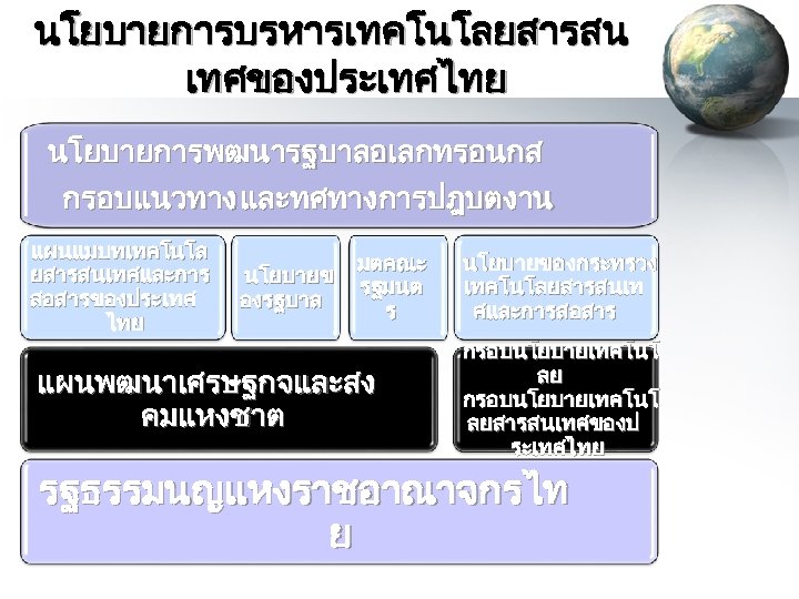 นโยบายการบรหารเทคโนโลยสารสน เทศของประเทศไทย นโยบายการพฒนารฐบาลอเลกทรอนกส กรอบแนวทาง และทศทางการปฎบตงาน แผนแมบทเทคโนโล ยสารสนเทศและการ สอสารของประเทศ ไทย นโยบายข องรฐบาล มตคณะ รฐมนต ร