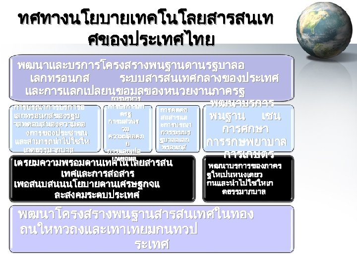 ทศทางนโยบายเทคโนโลยสารสนเท ศของประเทศไทย พฒนาและบรการโครงสรางพนฐานดานรฐบาลอ เลกทรอนกส ระบบสารสนเทศกลางของประเทศ และการแลกเปลยนขอมลของหนวยงานภาครฐ การบรหาร พฒนาบรการ การบรการภา การบรณาการบรการอ การตดตอ ครฐ เลกทรอนกสของรฐบ พนฐาน