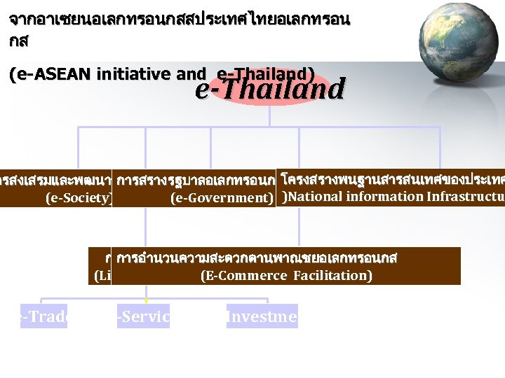 จากอาเซยนอเลกทรอนกสสประเทศไทยอเลกทรอน กส (e-ASEAN initiative and e-Thailand) e-Thailand ารสงเสรมและพฒนาสงคม การสรางรฐบาลอเลกทรอนกสโครงสรางพนฐานสารสนเทศของประเทศ Infrastructu (e-Society) (e-Government) )National information