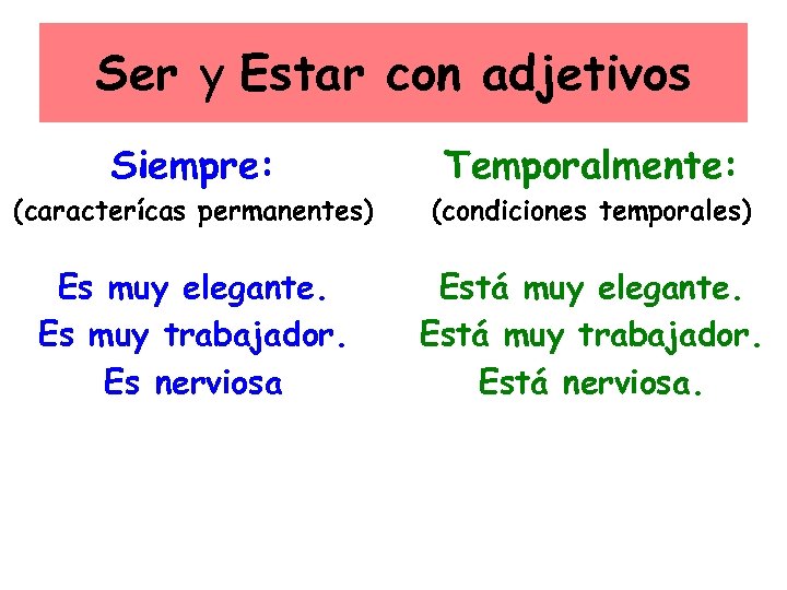 Ser y Estar con adjetivos Siempre: Temporalmente: (caracterícas permanentes) (condiciones temporales) Es muy elegante.