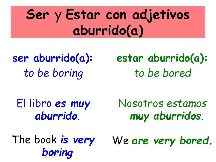 Ser y Estar con adjetivos aburrido(a) ser aburrido(a): to be boring estar aburrido(a): to