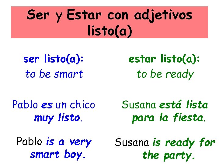 Ser y Estar con adjetivos listo(a) ser listo(a): to be smart estar listo(a): to