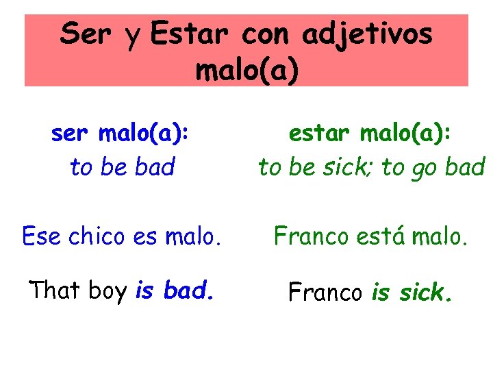 Ser y Estar con adjetivos malo(a) ser malo(a): to be bad estar malo(a): to