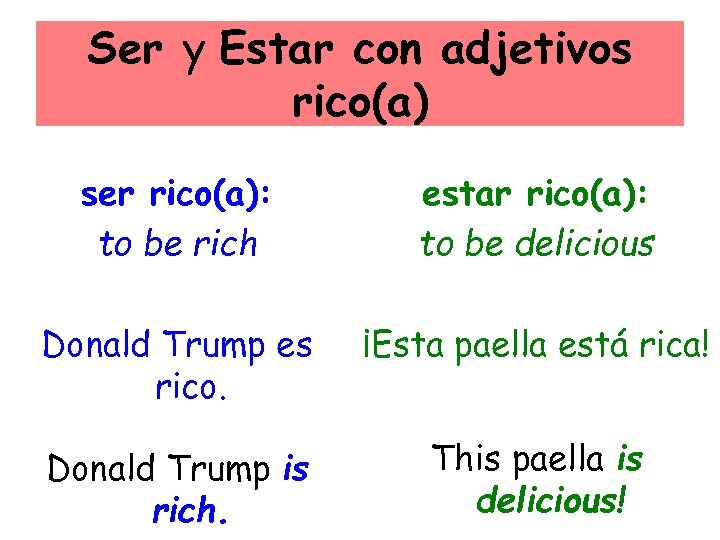 Ser y Estar con adjetivos rico(a) ser rico(a): to be rich estar rico(a): to