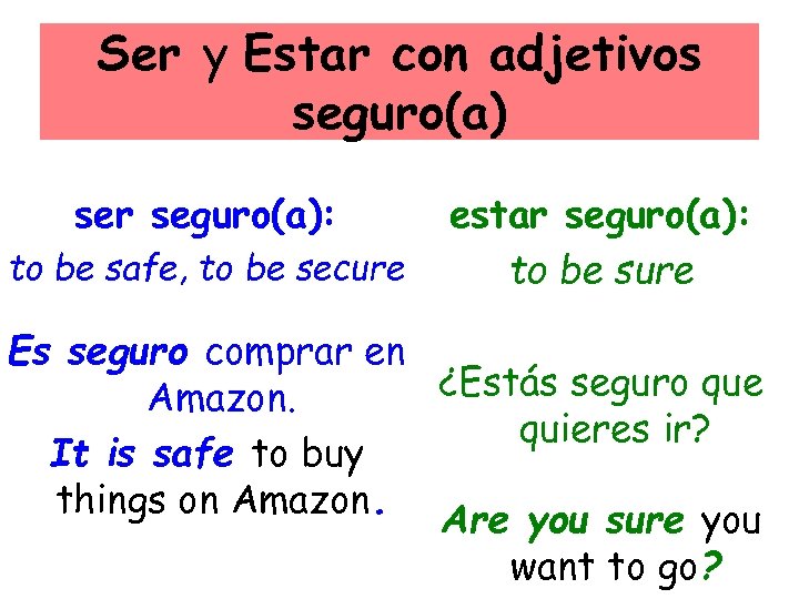 Ser y Estar con adjetivos seguro(a) ser seguro(a): to be safe, to be secure