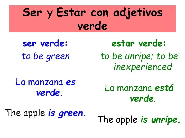 Ser y Estar con adjetivos verde ser verde: to be green La manzana es