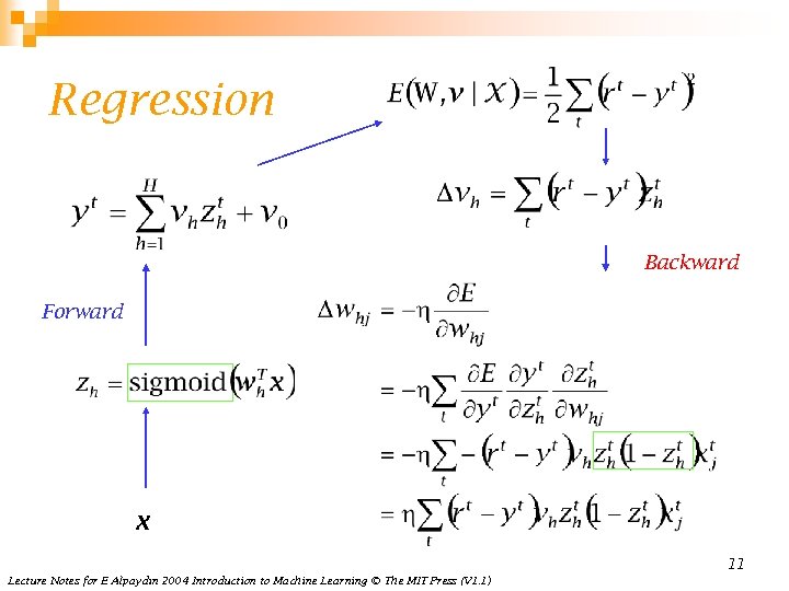 Regression Backward Forward x 11 Lecture Notes for E Alpaydın 2004 Introduction to Machine