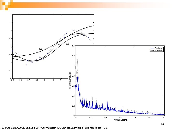 14 Lecture Notes for E Alpaydın 2004 Introduction to Machine Learning © The MIT