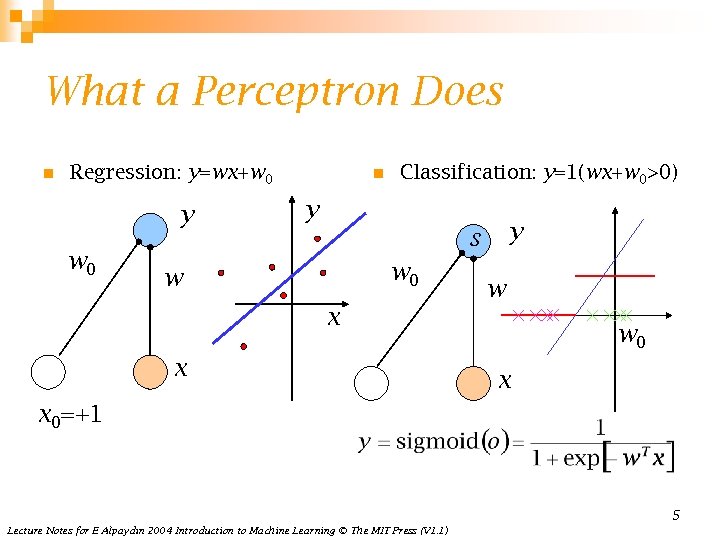 What a Perceptron Does n Regression: y=wx+w 0 y w 0 n Classification: y=1(wx+w