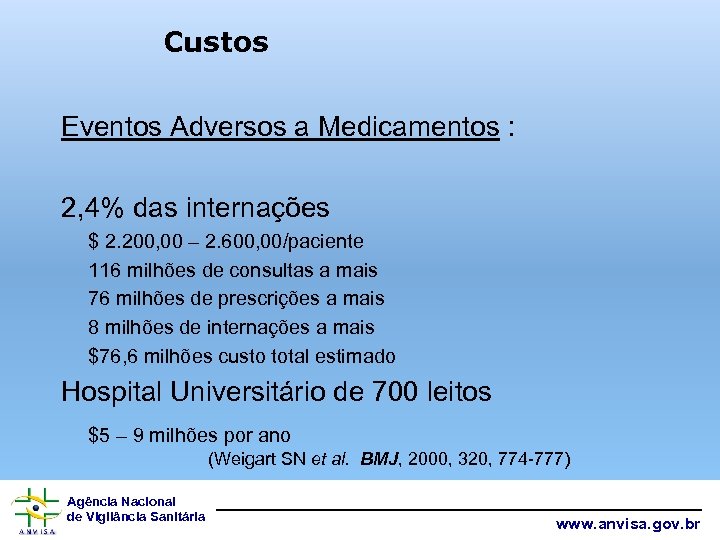 Custos Eventos Adversos a Medicamentos : 2, 4% das internações $ 2. 200, 00