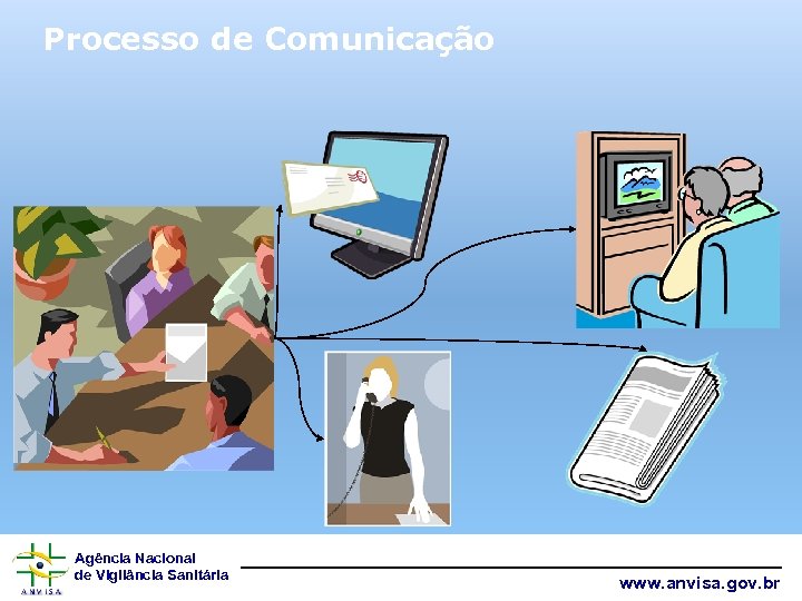 Processo de Comunicação Agência Nacional de Vigilância Sanitária www. anvisa. gov. br 