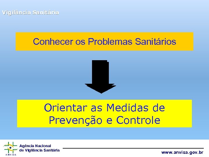 Vigilância Sanitária Conhecer os Problemas Sanitários Orientar as Medidas de Prevenção e Controle Agência