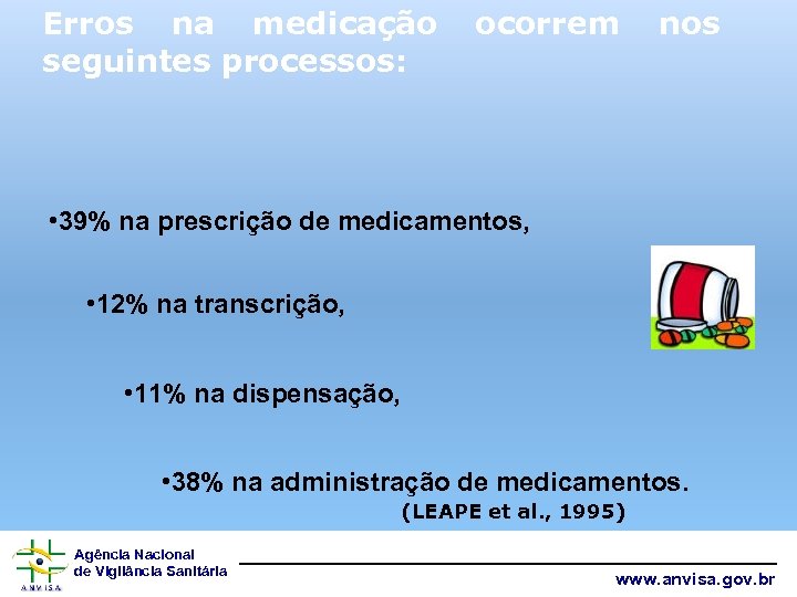 Erros na medicação seguintes processos: ocorrem nos • 39% na prescrição de medicamentos, •