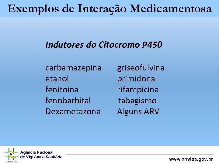 Exemplos de Interação Medicamentosa Indutores do Citocromo P 450 carbamazepina etanol fenitoína fenobarbital Dexametazona