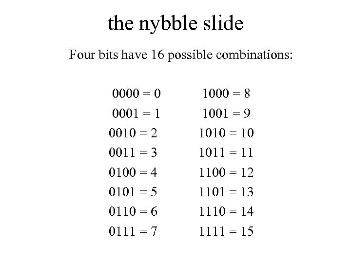 the nybble slide Four bits have 16 possible combinations: 0000 = 0 0001 =