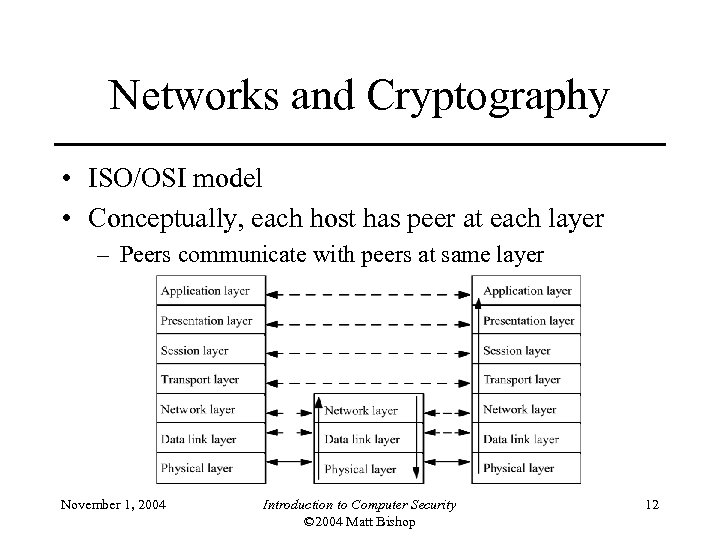 Networks and Cryptography • ISO/OSI model • Conceptually, each host has peer at each