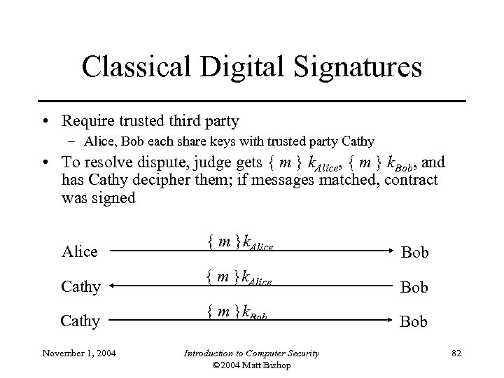 Classical Digital Signatures • Require trusted third party – Alice, Bob each share keys