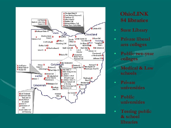 Ohio. LINK 84 libraries • State Library • Private liberal arts colleges • Public