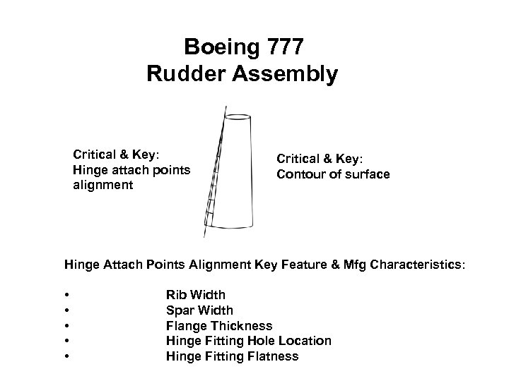 Boeing 777 Rudder Assembly Critical & Key: Hinge attach points alignment Critical & Key: