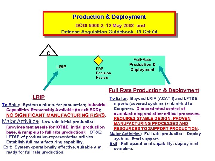 Production & Deployment DODI 5000. 2, 12 May 2003 and Defense Acquisition Guidebook, 19