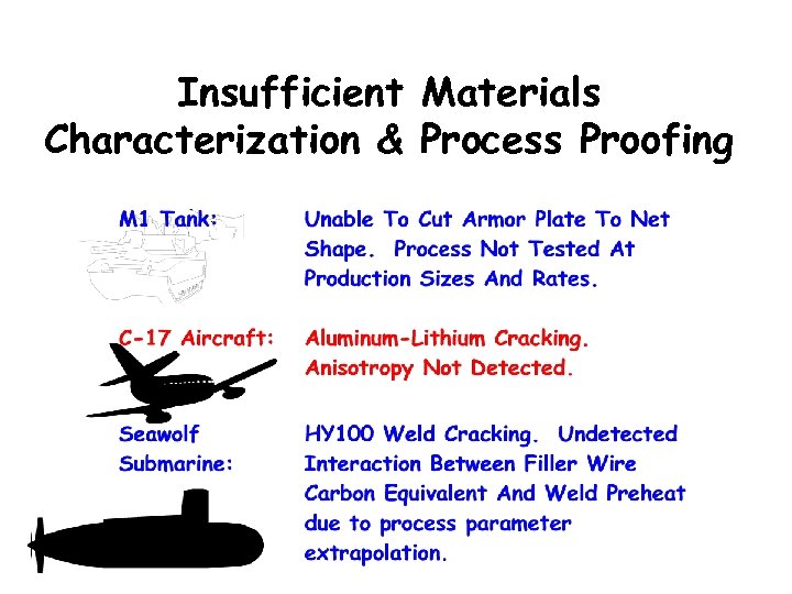 Insufficient Materials Characterization & Process Proofing 