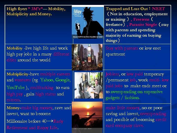 High flyer: “ 3 M's”— Mobility, Multiplicity and Money. Trapped and Lost Out：NEET （Not