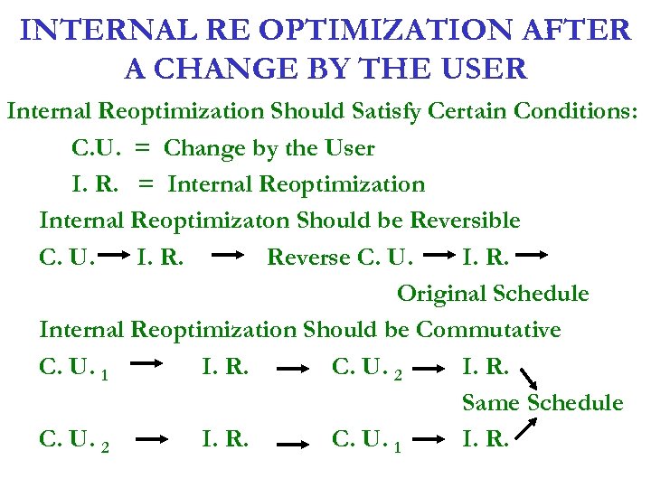 INTERNAL RE OPTIMIZATION AFTER A CHANGE BY THE USER Internal Reoptimization Should Satisfy Certain