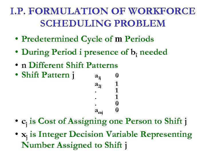 I. P. FORMULATION OF WORKFORCE SCHEDULING PROBLEM • • Predetermined Cycle of m Periods