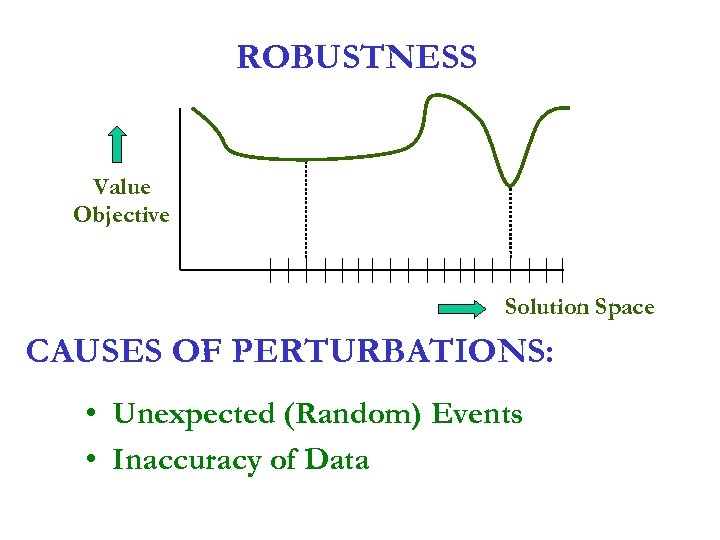 ROBUSTNESS Value Objective Solution Space CAUSES OF PERTURBATIONS: • Unexpected (Random) Events • Inaccuracy