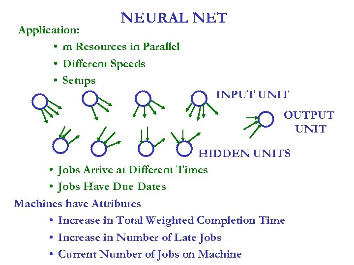 NEURAL NET Application: • m Resources in Parallel • Different Speeds • Setups INPUT