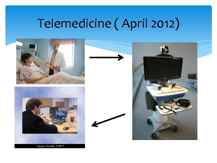 Telemedicine ( April 2012) 