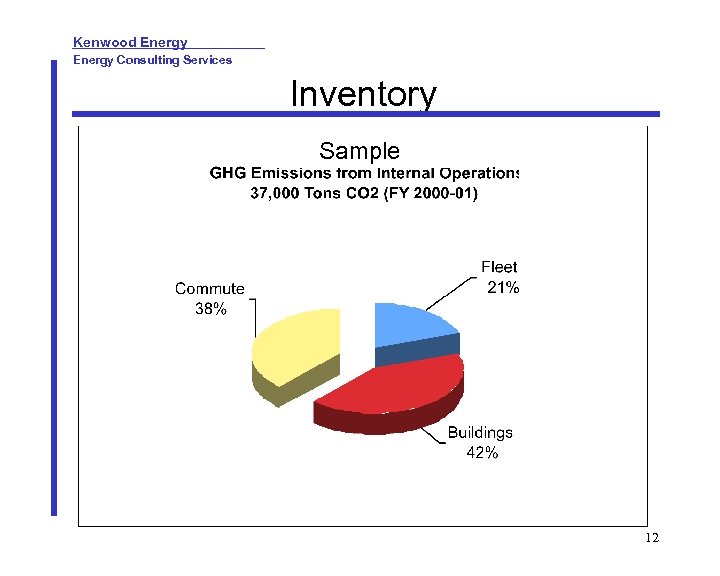 Kenwood Energy Consulting Services Inventory Sample 12 