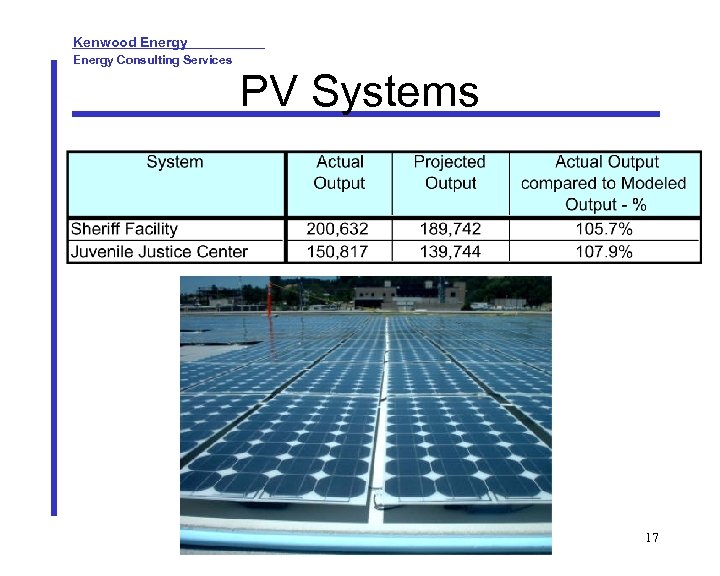 Kenwood Energy Consulting Services PV Systems 17 