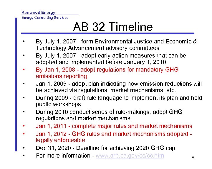 Kenwood Energy Consulting Services AB 32 Timeline • • • By July 1, 2007