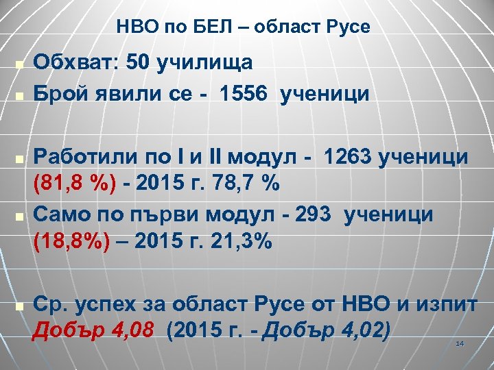 НВО по БЕЛ – област Русе n n n Обхват: 50 училища Брой явили