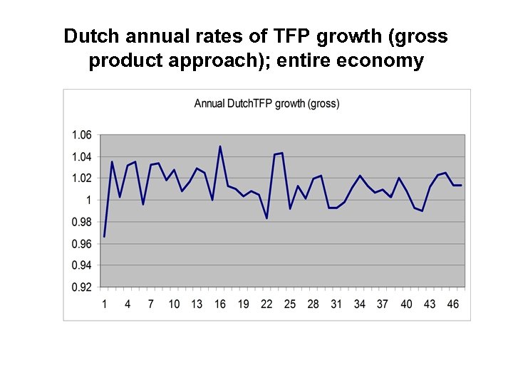 Dutch annual rates of TFP growth (gross product approach); entire economy 