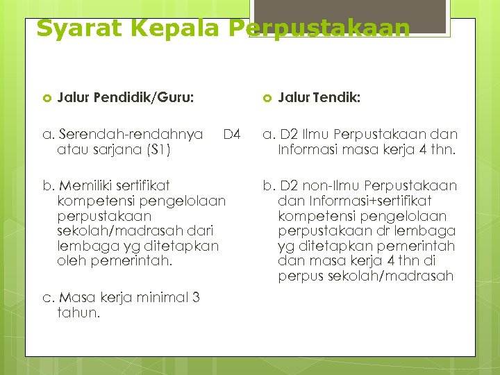 Syarat Kepala Perpustakaan Jalur Pendidik/Guru: a. Serendah-rendahnya atau sarjana (S 1) D 4 b.