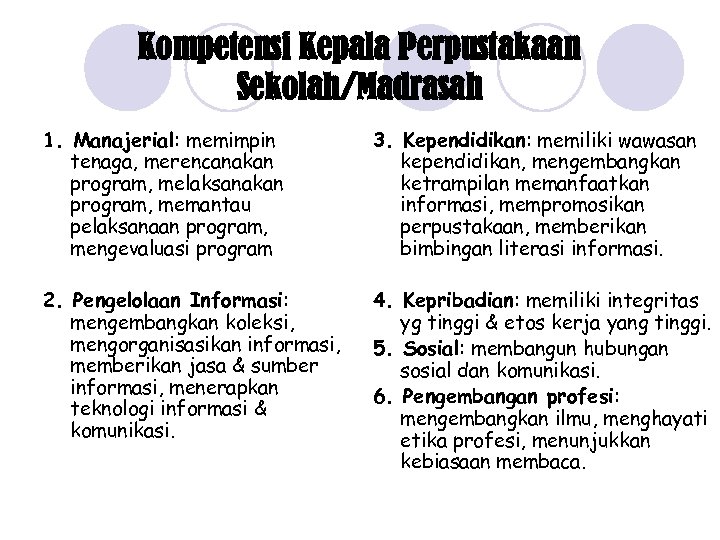 Kompetensi Kepala Perpustakaan Sekolah/Madrasah 1. Manajerial: memimpin tenaga, merencanakan program, melaksanakan program, memantau pelaksanaan