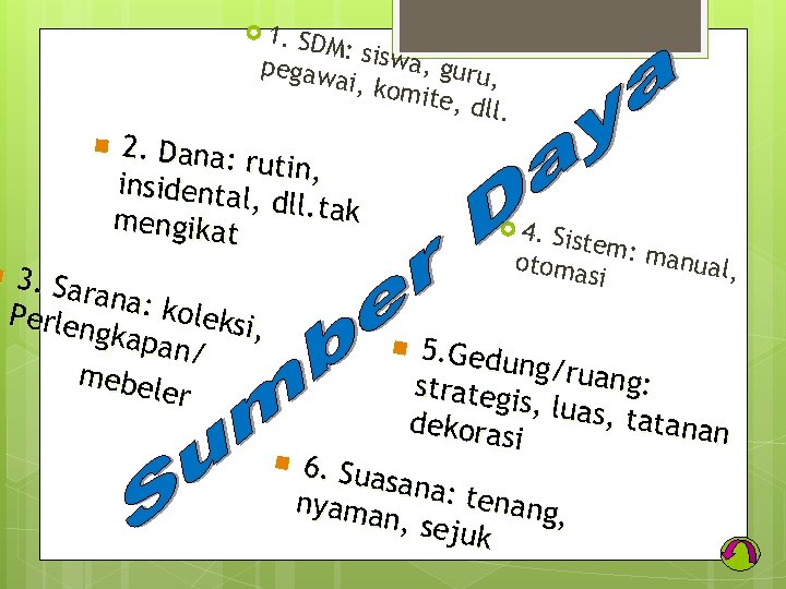 n 1. SDM: s pegaw iswa, guru, ai, kom ite, dl l. n 2.